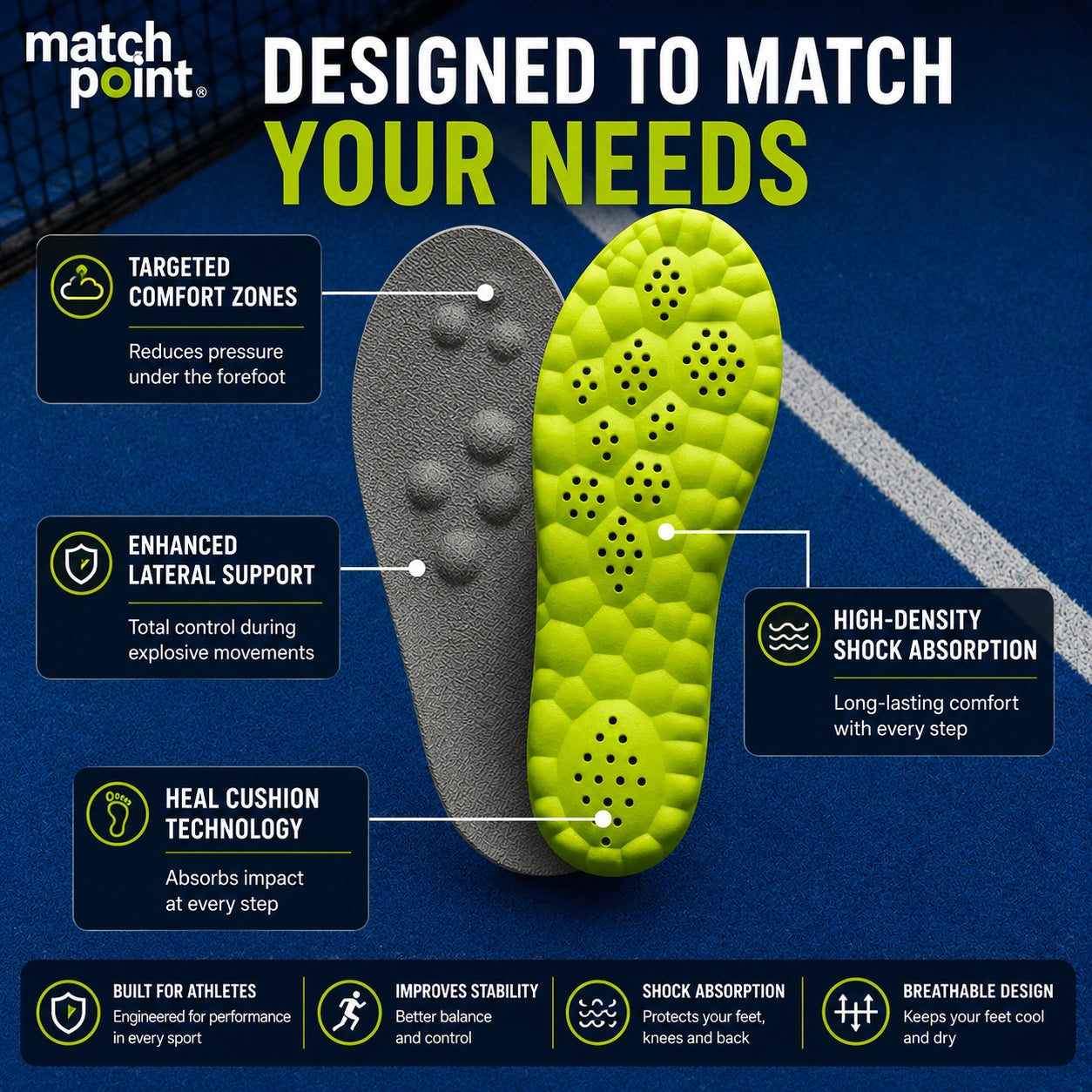 ImpactCore Sport Insoles – Play longer, pain-free.