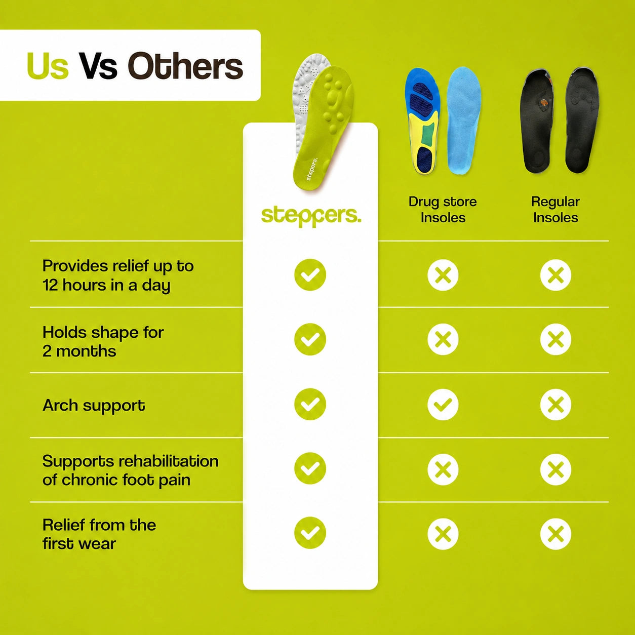 Massage insoles