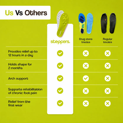 Massage insoles